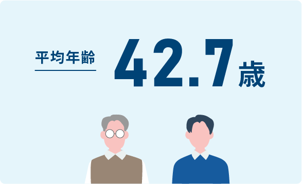 平均年齢42.7歳