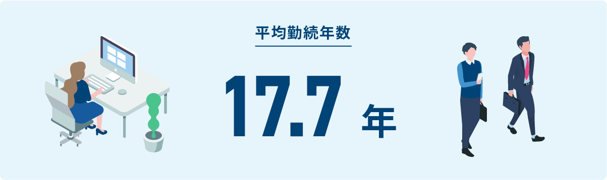 平均勤続年数17.7年