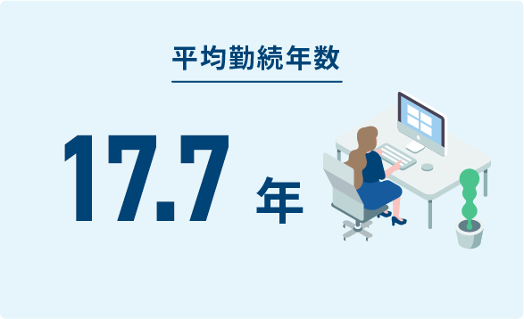 平均勤続年数18.1年