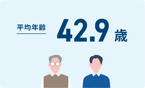 平均年齢42.9歳