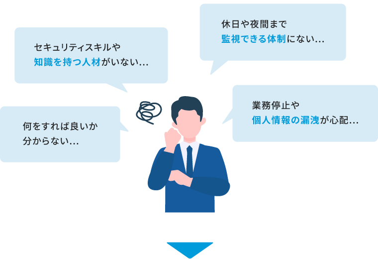 セキュリティスキルや知識を持つ人材がいない… 休日や夜間まで監視できる体制にない… 何をすれば良いか分からない… 業務停止や個人情報の漏洩が心配…